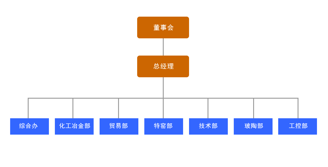 組織架構(gòu).jpg